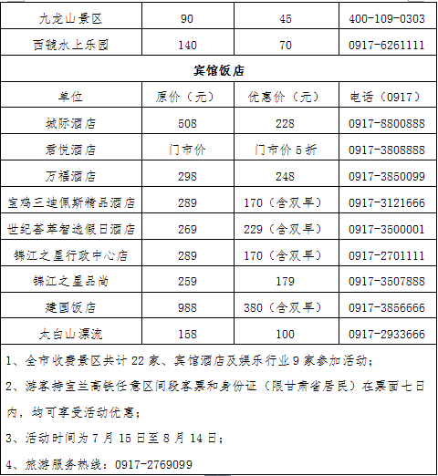 “擊破”寶蘭高鐵每一站 送你吃喝玩樂全攻略