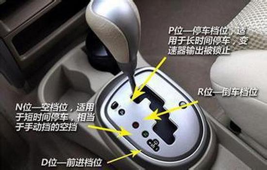 檔位上的字母P、R、N、D、S、L代表什么?